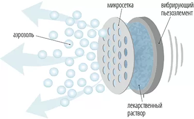 Ингалятор с мэш-технологией Little Doctor LD 812U бесшумный Ингалятор с мэш-технологией Little Doctor LD 812U бесшумный