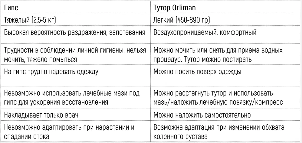 Тутор&гипс.png Тутор&гипс.png