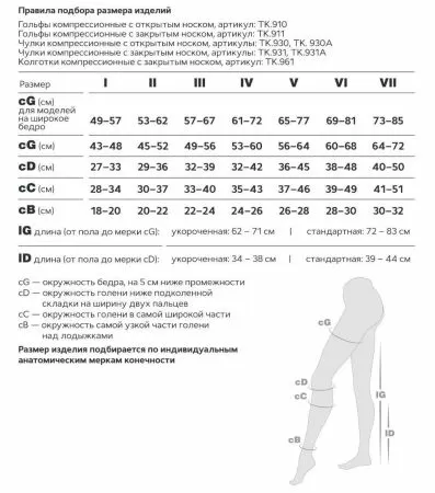 Гольфы компрессионные Evolution ТК.910 унисекс 2 класс компрессии с открытым носком цвет черный