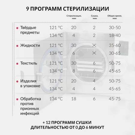 Стерилизатор паровой Армед DGT-23B Стерилизатор паровой Армед DGT-23B