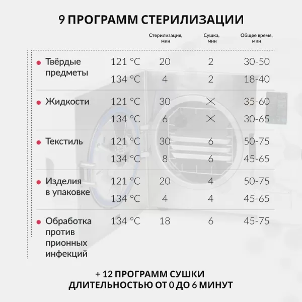 Стерилизатор паровой Армед DGT-23B Стерилизатор паровой Армед DGT-23B