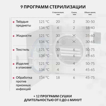 Стерилизатор паровой Армед DGT-18B Стерилизатор паровой Армед DGT-18B