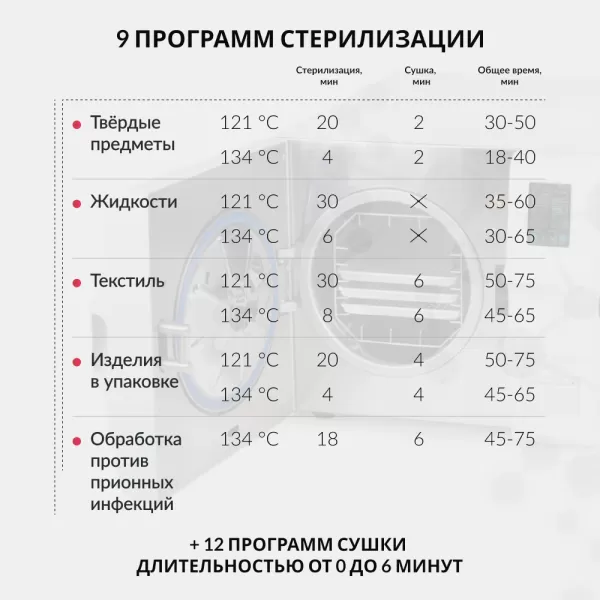 Стерилизатор паровой Армед DGT-18B Стерилизатор паровой Армед DGT-18B