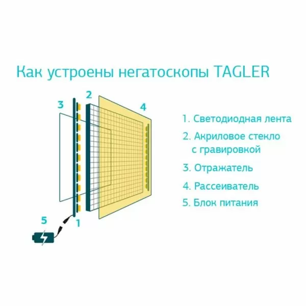 Негатоскоп TAGLER НСД-1 1-кадровый светодиодный Негатоскоп TAGLER НСД-1 1-кадровый светодиодный