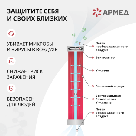 Облучатель-рециркулятор медицинский "Armed" СН211-130 М (металлический корпус)