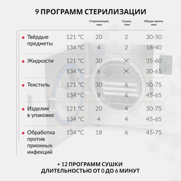 Стерилизатор паровой Армед DGT-23B Стерилизатор паровой Армед DGT-23B