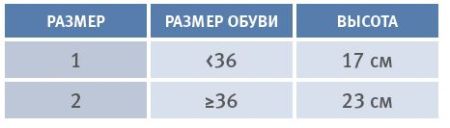 Бандаж на голеностопный сустав Orliman EST-085 