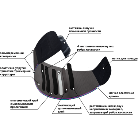 Корсет ортопедический для женщин Тривес Evolution Т-1582, высота 25см, 4 ребра жесткости, черный 