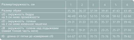 Чулки компрессионные Ergoforma 221 женские 2 класс компрессии с закрытым носком и кружевной резинкой полупрозрачные телесные 