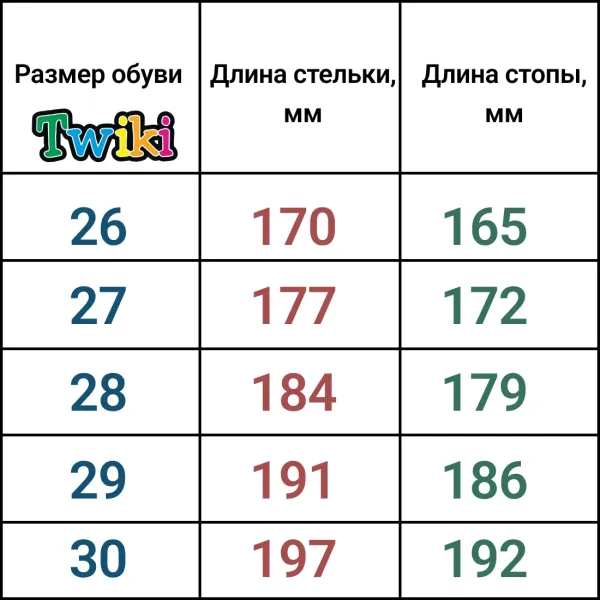 Сандалии ортопедические детские TWIKI TW-134-17 кожаные с открытым носом цвет синий комбинированный 