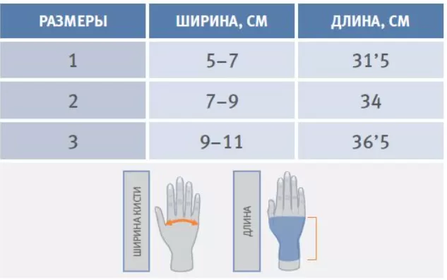 Ортез, фиксирующий запястье, кисть и пальцы Orliman OM6101_таблица.png Ортез, фиксирующий запястье, кисть и пальцы Orliman OM6101_таблица.png