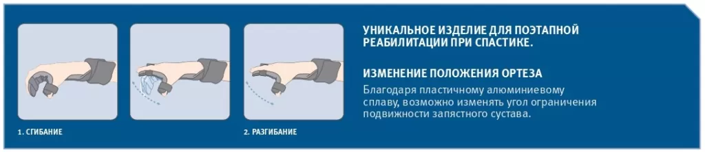 Ортез, фиксирующий запястье, кисть и пальцы Orliman OM6101.png Ортез, фиксирующий запястье, кисть и пальцы Orliman OM6101.png
